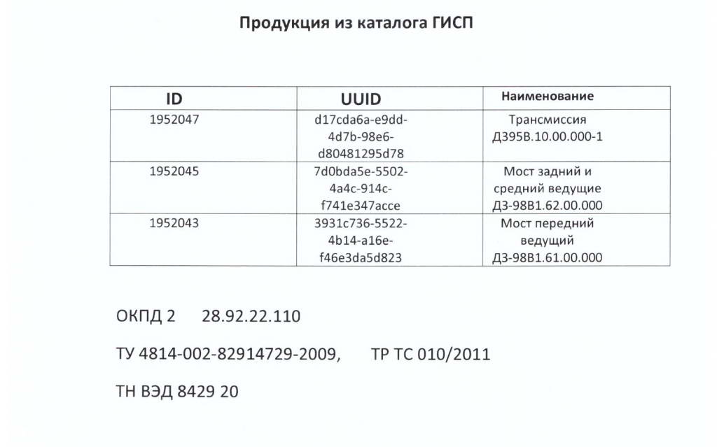 Завод автогрейдеров ПО «УРАЛ» (в реестре МинПромТорга России №4)