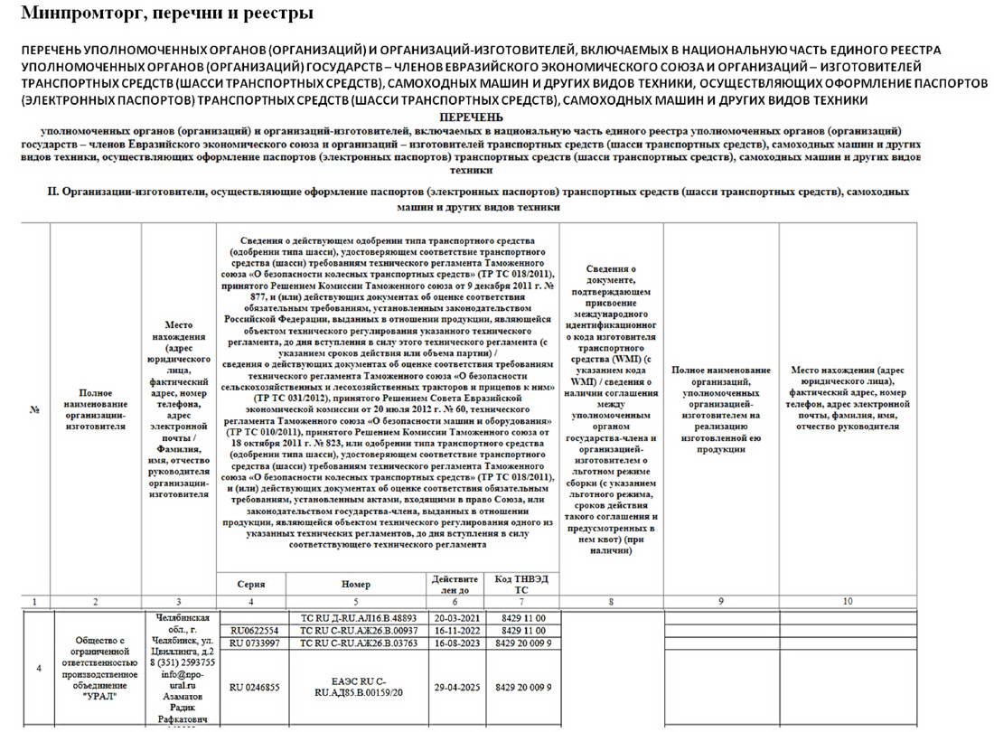 Завод автогрейдеров ПО «УРАЛ» (в реестре МинПромТорга России №4)